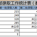 文一街小学将半数户籍生拒之门外，学区房之殇谁来买单？
