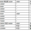 人民币越来越等于橘子皮了，附民办中小学最新学费一览表_3