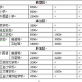 人民币越来越等于橘子皮了，附民办中小学最新学费一览表_4