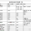人民币越来越等于橘子皮了，附民办中小学最新学费一览表_0
