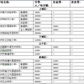 人民币越来越等于橘子皮了，附民办中小学最新学费一览表_2