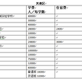 人民币越来越等于橘子皮了，附民办中小学最新学费一览表_5