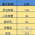 病种真的是越多越好吗？_1