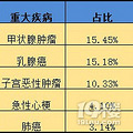 病种真的是越多越好吗？_3