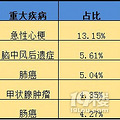 病种真的是越多越好吗？_2