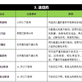 如果医生给你的孩子开这些药，请主动说不！_4