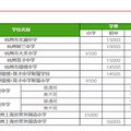 民办学费暴涨，纳思912真情放价，高昂的学费，家长该如何应对？_5