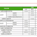 民办学费暴涨，纳思912真情放价，高昂的学费，家长该如何应对？_0