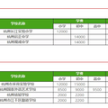 民办学费暴涨，纳思912真情放价，高昂的学费，家长该如何应对？_1