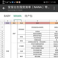 生娃囤货清单+待产包清单大汇总