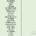截止到11月5号圈子的打卡情况~