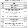 余杭涉事狗狗无证被扣 在杭州如何办理犬证？_0
