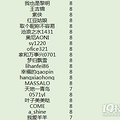 截止到11月8号圈子的打卡情况~
