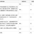 国外留学生人员落户政策，留学生请注意啦
