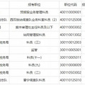西培教育：本科生的竞争都这么大，专科学历的你还坐的住吗？
