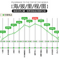 [EBC]尼泊尔 珠穆朗玛峰南坡大本营EBC-世界顶级徒步圆梦之旅_3
