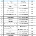 撒花！2018年浙江省大学生艺术节获奖名单公布！_4