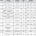 撒花！2018年浙江省大学生艺术节获奖名单公布！_5