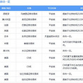 【黄金原油策略】第一金服早评_0
