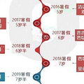 连续5个寒暑假带女儿去泰国游学，用三年经历说说优缺点！_5