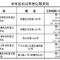近期机动车新车上牌业务办理量剧增 请尽量避开高峰期_3