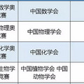 五大竞赛变四大？！华杯赛真的要凉凉？教育部认证的31个全国性_3