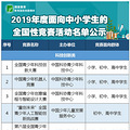 五大竞赛变四大？！华杯赛真的要凉凉？教育部认证的31个全国性_1