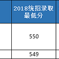好消息！入围“三一”最高能优惠119分被录取！_1