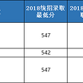 好消息！入围“三一”最高能优惠119分被录取！_0