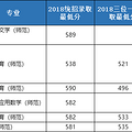 好消息！入围“三一”最高能优惠119分被录取！_5