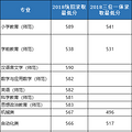 好消息！入围“三一”最高能优惠119分被录取！_4
