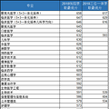 好消息！入围“三一”最高能优惠119分被录取！_2