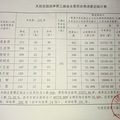 人家小区年终分红，我们天苑花园小区..._0