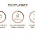 平均年龄仅40.8岁，却近1/4的人查出_0