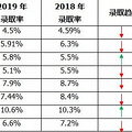 藤校录取率降至冰点，那些拿到入场券的“幸运儿”究竟赢在哪儿？_2