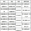 杭州萧山区哪里能接种HPV疫苗？杭州接种HPV疫苗的地方有哪些