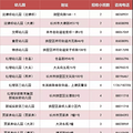 2019年杭州拱墅区幼儿园招生办法