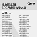 高考填志愿注意！全国392所“野鸡大学”汇总千万别报！_4