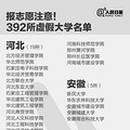 高考填志愿注意！全国392所“野鸡大学”汇总千万别报！_5