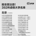 高考填志愿注意！全国392所“野鸡大学”汇总千万别报！_3