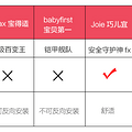 618买哪款？25项指标评测5大热门儿童安全座椅_5