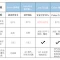618买哪款？25项指标评测5大热门儿童安全座椅_2