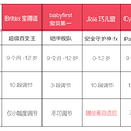 618买哪款？25项指标评测5大热门儿童安全座椅_3