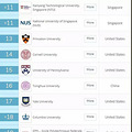 2020年QS世界大学排名发布，清北创历史新高！【新通教育·留学】_2