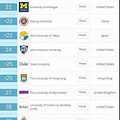 2020年QS世界大学排名发布，清北创历史新高！【新通教育·留学】_3