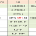 记录下，怀孕做的那些功课（建小卡、建大卡、待产包）_4