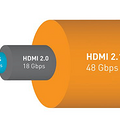 带你了解HDMI2.1的各种硬核特点_0