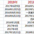 提前准备！看看近年各大热门小学一表生录取最低落户年限