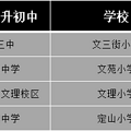 西湖区热门公办小学盘点（上）_3