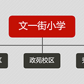 西湖区热门公办小学盘点（上）_1